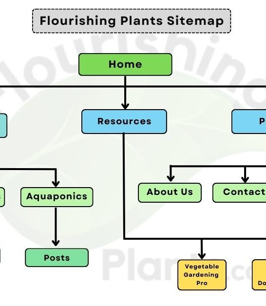 Flourishingplants Sitemap