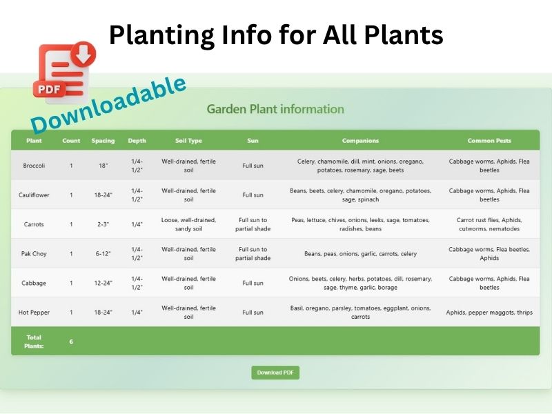 Gardening Software Plant Information Software