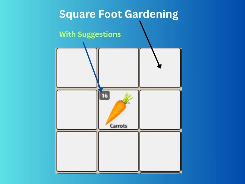 Gardening Software Square-Foot-Gardening Software