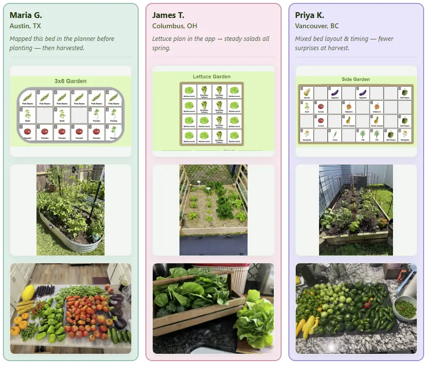 gardeners who used app.flurishingplants.com